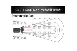 China 160 Watt LED Studio Lights Spotlight Photography 3000~8000k Manual DMX512 Control supplier
