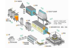 China Automatic Juice Filling Machine , fruit juice bottling equipment supplier