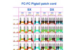 China FC Connector PVC fiber patch cables Single Mode OS2 Pigtail supplier