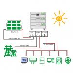 5000Wh Off Grid Solar 10kw Complete Inverter Power System For Home for sale