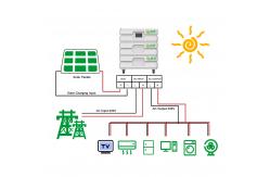 China 5000Wh Off Grid Solar 10kw Complete Inverter Power System For Home supplier