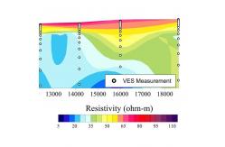 China Custom Geophysical Resistivity Meter For Groundwater ERT Electrical Imaging supplier