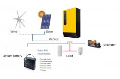 China 80A Li Battery Off Grid PV Solar System , 3KVA 3KW Off Grid Solar System supplier