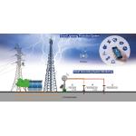 Wireless GPRS Lighting Warning System Protective Highly Integrated for sale