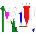 Mining Equipment Super Micron Mill And Micro Powder Production System