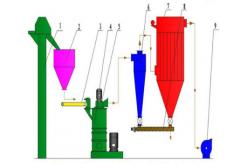 China Mining Equipment Super Micron Mill And Micro Powder Production System supplier