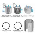 Polishing Made Perfect with Stress Sieves Screen Aperture 0.5mm-2mm