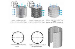 China Polishing Made Perfect with Stress Sieves Screen Aperture 0.5mm-2mm supplier