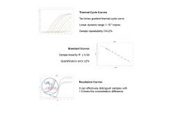 China Fast Testing Real Time Fluorescence Quantitative PCR Analyzer 96 Wells 5 Channels supplier
