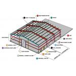 Prefab Steel Workshop Steel Buildings Q235 C Channel Or Z Channel for sale