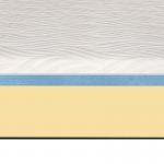 8 Memory Foam 2 Layer Gel Mattress Topper With Removable Cover