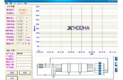 China AC 380V 60Hz 10A HH52019 Wire Testing Machine / Cable Testing Instruments supplier