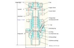 China API Oilfield Cementing Tools Dpsb Double Packing Stuffing Box  3-1/2 supplier