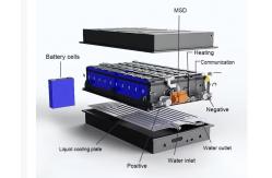 China Rechargeable 144V 412AH Electric Boat Lithium Ion Battery 4000 Cycles Life supplier