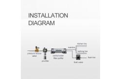China 1 Inch Adjustable Water Pressure Regulator , Multipurpose Pressure Regulating Valve supplier