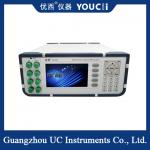 Four Channel Multimode Programmed Optical Attenuator for sale