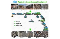 China Garbage Msw Processing Plant Waste Recycling Machine 20tpd Capacity supplier