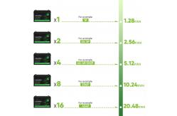 China 12 Volt Iron Phosphate Lithium LiFePo4 Batteries 100ah 200Ah 300Ah 400Ah Custom supplier