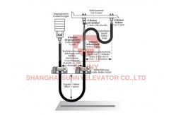 China Elevator Compensating Cables Roller Guidance System For High Speed Applications supplier