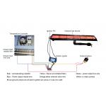 PLC Industrial Gas Oven Temperature Control Thermostat Thermocouple Customized