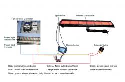 China PLC Industrial Gas Oven Temperature Control Thermostat Thermocouple Customized supplier