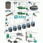 Gold CIL CIP Line CIP CIL Gold Extraction 30TPD-2500TPD Capacity for sale