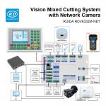 RUIDA RDV6332M-NET Visual Image CO2 Laser Mixed Cutting Controller