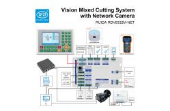 China RUIDA RDV6332M-NET Visual Image CO2 Laser Mixed Cutting Controller supplier