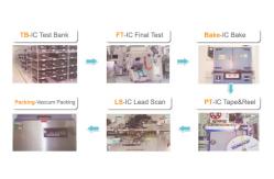 China STM8L152R8T6 ST ICS Mcu Component Flash program Memory Ic Chip supplier