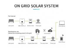 China Mounting On Grid Solar Power System Mono Crystalline 17KW 20KW 22KW supplier