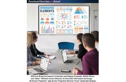 China 4K LCD Digital Flat Panel Interactive Whiteboard supplier