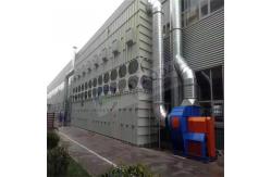 China Wood Factory Industrial Dust Removal Equipment PLC Control System supplier