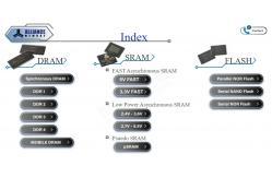 China AS4C Alliance Memory SRAM DRAM SDRAM IC Chip Electronics Components supplier