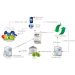 Multi - vendor smart prepayment electricity vending system improved cash - flow easy pay  cost saving for sale