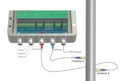 China ST502 Insertion Ultrasonic Flowmeter with ±0.5% Accuracy, IP65 Enclosure, and RS485 Communication supplier