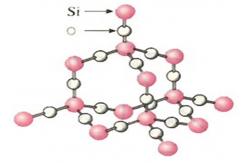 China High Performance Silica Matting Agent For Matt Nail Polish Formulatios supplier