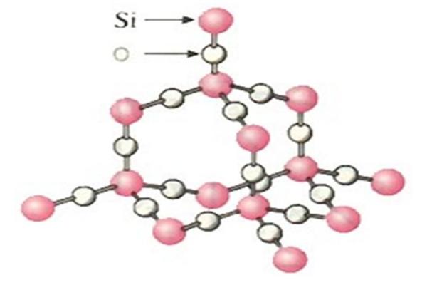 High Performance Silica Matting Agent For Matt Nail Polish Formulatios