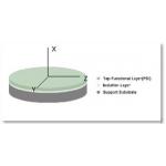 4 Inch LNOI Wafer Achieving Compact Photonic Integration for sale