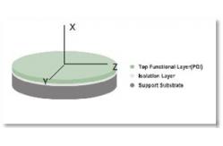China 4 Inch LNOI Wafer Achieving Compact Photonic Integration supplier