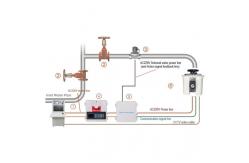 China Automatically Operated Fire Water Monitor For Fire Safety And Fire Engineering supplier