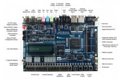 China Al-tera Ep2c20f484c7n Electronic Components Semiconductor Fabrication Microcontroller Ssop ic chips EP2C20F484C7N supplier