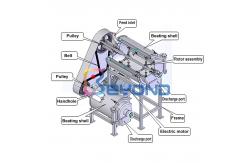 China Industrial Automatic Fruit Vegetable Extractor For Juice Refinery supplier