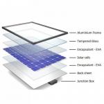 Solar Panel Silver Extraction Machine Full Solution Provider for Recycling PV Modules