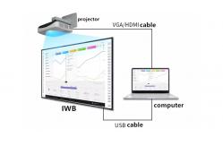 China Whiteboard Software Iboard Interactive Whiteboard with Movable Mobile Stand and Embedded Education Resources supplier