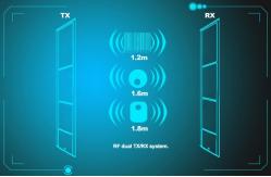 China EAS Antenna System Security Advertisement AM Antenna Anti-theft Equipment supplier
