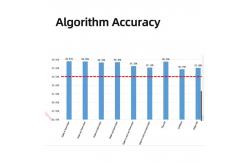 China Passenger Counting Solution Mobile Video Recorder 8CH 1080P Resolution supplier