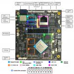 Attendance YT-19 PCB Motherboard Support OTG USB 3.0 RS-485 26bit for sale