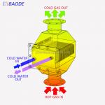 Industrial Air To Air Heat Exchanger Air Cross Flow Heat Exchanger