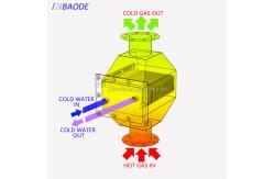 China Air To Air Heat Exchanger Heat Transfer Gas-To-Liquid Plate Heat Exchanger supplier