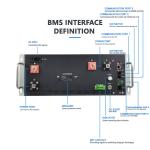 GCE Li-Ion BMS high voltage BMS(HV BMS) 240S 768V 250A With 24S Slave BMU Wire Harness For Lithium Battery Pack for sale